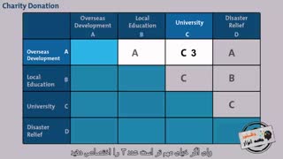 چگونه تکنیک مقایسه زوجی را بکار ببریم؟