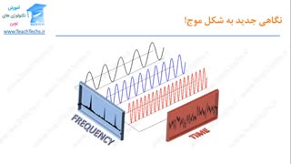تحلیل حمله الکترومغناطیسی (EMP)