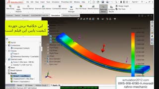 تحلیل سالیدورک