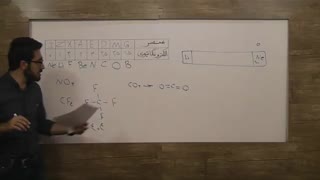 حل سوالات شیمی کنکور 96 (قسمت دوم)