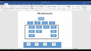 تکنیک DEMATEL و ANP (آموزش صفر تا صد)