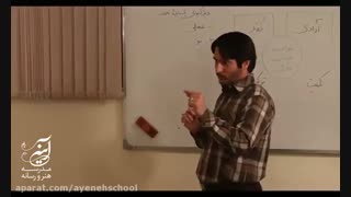 ویژگی های یک ایده خوب رسانه ای (1)