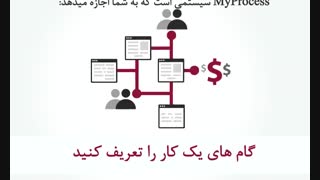 معرفی نرم افزار مای پروسس-BPMS شرکت مای دیتا