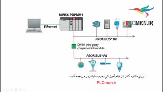 فیلم آموزشی پروفباس S300