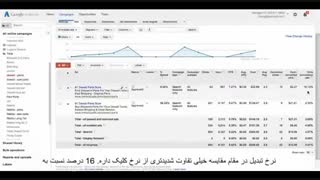 #30 بهینه سازی از طریق آزمون (A/B)