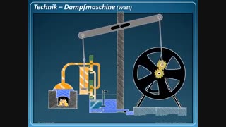 تاریخچه ماشین های بخار- قسمت چهارم ماشین بخار جیمز وات