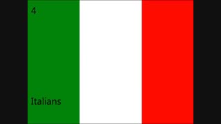 تحصیل در ایتالیا