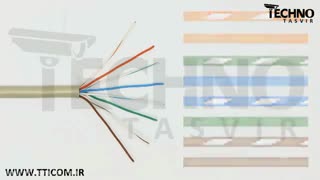 آموزش سوکت شبکه - دوربین مداربسته - تکنو تصویر
