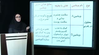 فیلم آموزشی علوم هفتم درس 12