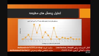 مبحث 13 مقررات ملی ساختمان (طرح و اجرای تاسیسات برقی ساختمان ها)
