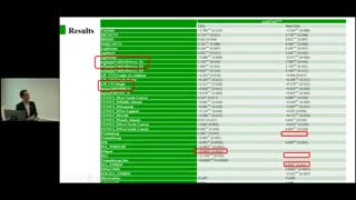 دو پرزنت در زمینه مدل سازی و ایمنی