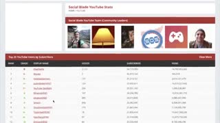 یک کانال یوتیوب چقد درآمد می تواند داشته باشد