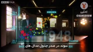 ثروت و سلامت دنیا در دو قرن اخیر