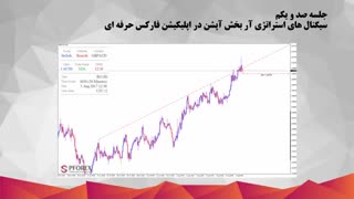101.سیگنال های فیبوناچی در اپلیکیشن دستیار فارکس حرفه ای