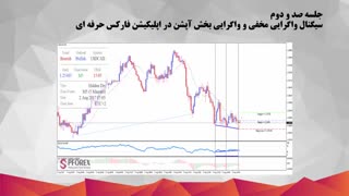 102.سیگنال واگرایی مخفی و واگرایی بخش آپشن در اپلیکیشن فارکس حرفه ای