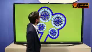 مشاوره رایگان : 02166028126- پروژه 60+40حرف آخر