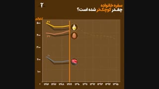سفره خانواده چقدر کوچکتر شده است؟