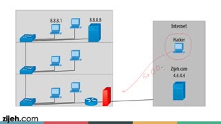 CCNA . 2-Impact Of Infrastructure Components