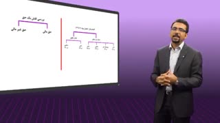 تدریس حقوق مدنی  دکترعلی  فلاح - ده سال پیش- انواع حق--مشاهده موارد بیشتر درپیج اینتساگرام dr.ali.fallah