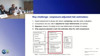 نرخ تلفات دوچرخه سواران و عابران پیاده در کشورهای اروپایی