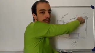 هدف از توربو شارژر چیست و چگونه کار میکند