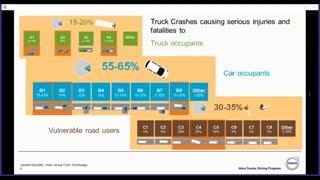 گزارش کردن، ثبت کردن و تحلیل داده های تصادفات