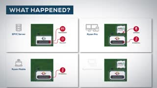 شهرسخت افزار: ادعای شناسایی 13 نقص امنیتی در پردازنده های AMD