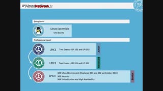 مالتی مدیا آموزشی Linux Essentials به زبان فارسی