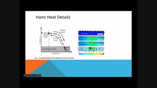 جدیدترین تکنولوژی هارد دیسک HAMR