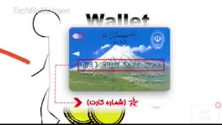 بیتکوین چیست؟