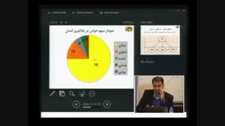 فضای مجازی و آینده این فضا از دید دکتر رمضانی