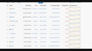 خرید ارز دیجیتال Ripple  ریپل