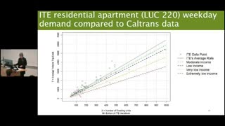 اثرات حمل و نقل ناشی از توسعه مناطق مسکونی: تحلیل رفتار سفر