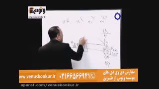 شیمی_تعیین موقعیت جدول تناوبی_رادمان مهر_موسسه ونوس