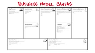 جلسه اول - درس سوم - بوم مدل کسب و کار (کانواس)