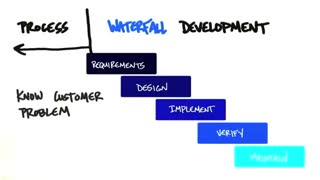 جلسه دوم - درس ششم - توسعه آبشاری