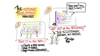 جلسه سوم - درس دوم - فرایند توسعه‌ی مشتری