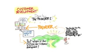 جلسه سوم - درس پنجم - توسعه‌ی مشتریان توسط چه کسانی انجام می‌شود؟