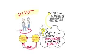 جلسه سوم - درس هشتم - چرخش