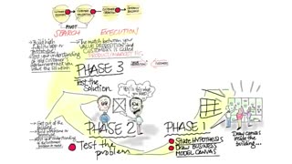 جلسه سوم - درس نهم - کشف و شناخت مشتری