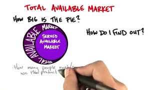 جلسه سوم - درس چهاردهم - کل بازار موجود