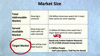 جلسه سوم - درس پانزدهم - اندازه‌ی بازار