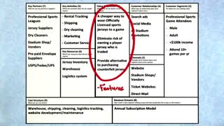 جلسه چهارم - درس سی و دوم - مثال برای ارزش پیشنهادی