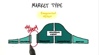 جلسه پنجم - درس بیست وششم -توسعه بازار بازسازی شده