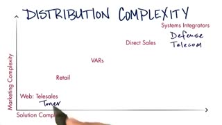 جلسه ششم - درس هشتم - راه حل پیچیدگی توزیع