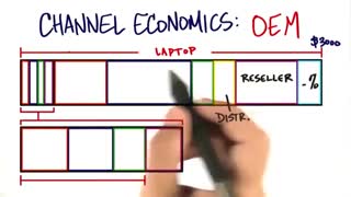 جلسه ششم - درس سیزدهم - کانال سازنده اصلی (OEM)