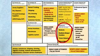 جلسه ششم - درس شانزدهم - کانال های JerseySquare