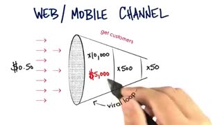 جلسه هفتم - درس شانزدهم - هزینه کسب مشتری اینترنتی