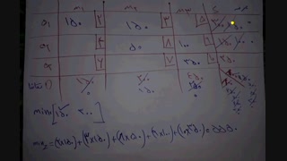گوشه شمال غربی( مثال2)