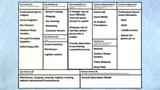 جلسه هفتم - درس بیست و چهارم - ارتباط با مشتریان JerseySquare